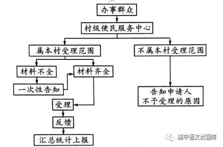 江西省新余市第四中学宜春市上高县第二中学2019届高三第二次联考语文试题及答案 江西省新余市第四中学宜春市上高县第二中学2019届高三第二次联考语文试题及答案