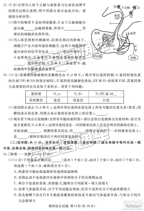 2019四川省眉山、遂宁、广安、内江四市联考理综试题及参考答案