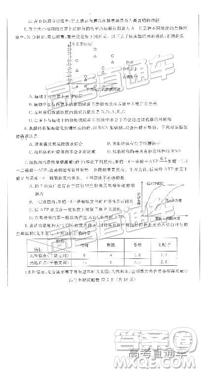 2019郑州一测理综试题及参考答案 2019郑州一测理综试题及参考答案