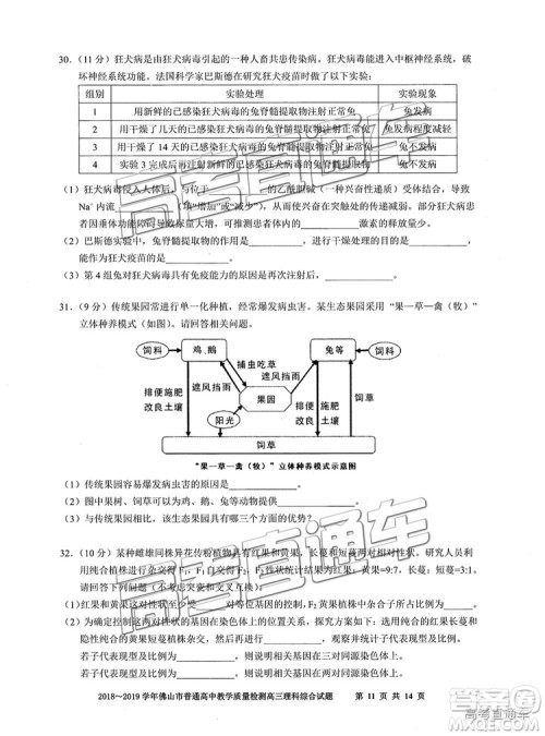 2019届高三佛山一模理综试题及参考答案