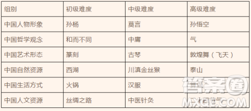 黑龙江省大庆市第一中学2018-2019学年高二上学期期末考试语文试题及答案 黑龙江省大庆市第一中学2018-2019学年高二上学期期末考试语文试题及答案