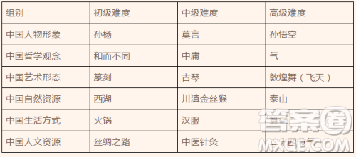 黑龙江省大庆市第一中学2018-2019学年高二上学期期末考试语文试题及答案