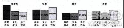 黑龙江省大庆市第一中学2018-2019学年高二上学期期末考试语文试题及答案