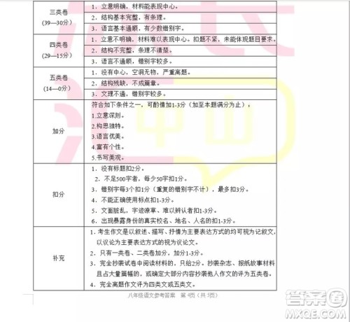 广东省中山市2018-2019学年度上学期期末水平测试试卷八年级语文答案 广东省中山市2018-2019学年度上学期期末水平测试试卷八年级语文答案