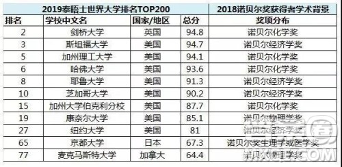 吉林省“五地六校”合作2018-2019学年高三第一学期期末考试语文试题及答案