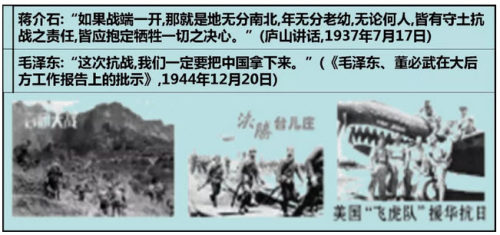 2018-2019学年度部编版八年级上历史名校期末考试真题卷四试题及答案解析 2018-2019学年度部编版八年级上历史名校期末考试真题卷四试题及答案解析