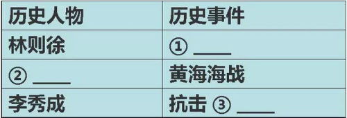 2018-2019学年度部编版八年级上历史名校期末考试真题卷四试题及答案解析 2018-2019学年度部编版八年级上历史名校期末考试真题卷四试题及答案解析