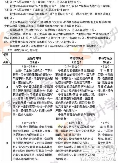 2018-2019郑州高一年级上学期期末考试语文参考答案 2018-2019郑州高一年级上学期期末考试语文参考答案