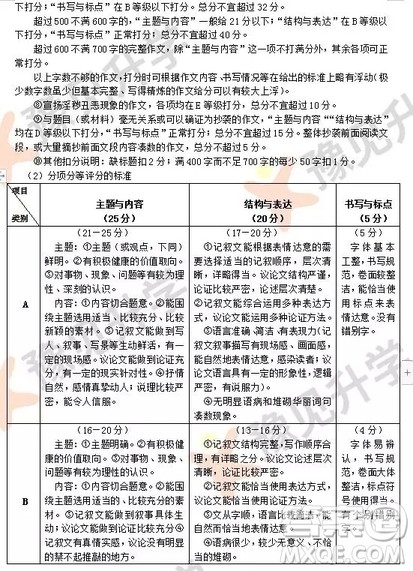 2018-2019郑州高一年级上学期期末考试语文参考答案