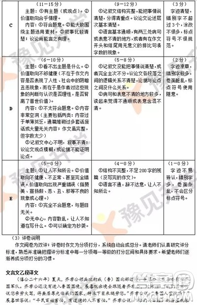 2018-2019郑州高一年级上学期期末考试语文参考答案 2018-2019郑州高一年级上学期期末考试语文参考答案