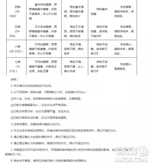 郑州市2018-2019学年上学期期末考试九年级语文答案