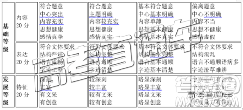 清远市2018-2019学年度第一学期期末教学质量检测高三语文试题及答案解析