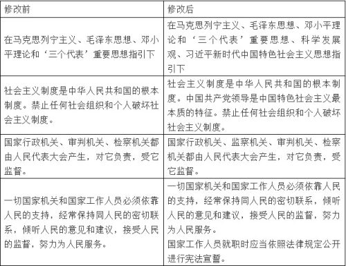 安徽省黄山市2019届高三第一次质量检测一模政治试题及答案解析