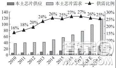 四川省遂宁市2018-2019学年高二上学期期末考试语文试题及答案 四川省遂宁市2018-2019学年高二上学期期末考试语文试题及答案