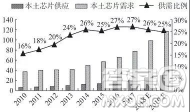 四川省遂宁市2018-2019学年高二上学期期末考试语文试题及答案