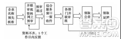 安徽省宣城市2019届高三上学期期末考试语文试题及答案