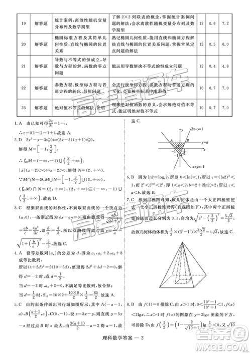 2019届高三山西五地市联考理数试卷及答案 2019届高三山西五地市联考理数试卷及答案