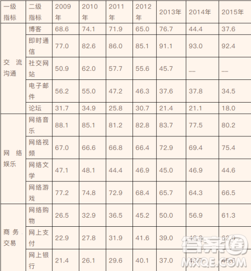河南省商丘市九校2018-2019学年高二上学期期末联考语文试题及答案 河南省商丘市九校2018-2019学年高二上学期期末联考语文试题及答案