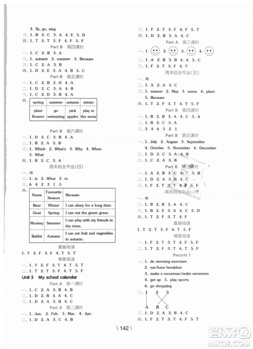 2019版全品学练考五年级下册英语RJPEP人教版参考答案