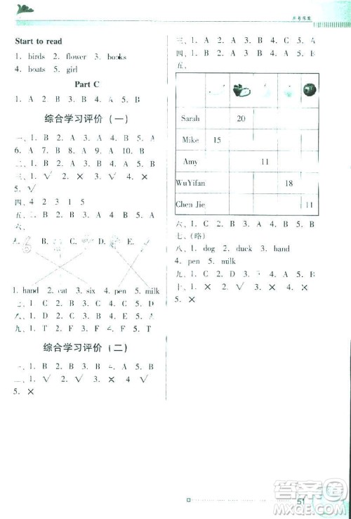 人教版PEP南方新课堂2019年金牌学案英语三年级下册参考答案