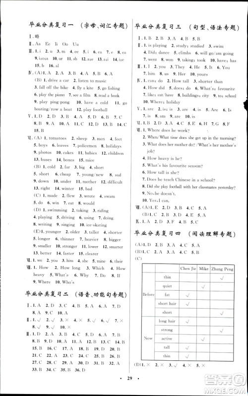 2019小学同步测控优化设计六年级下册英语PEP版答案