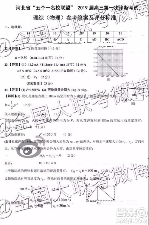 河北省五个一名校联盟2019届高三下学期第一次诊断考试理科综合参考答案 河北省五个一名校联盟2019届高三下学期第一次诊断考试理科综合参考答案