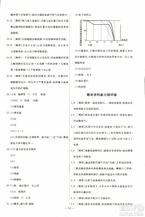 天舟文化2019年能力培养与测试七年级下册生物人教版参考答案