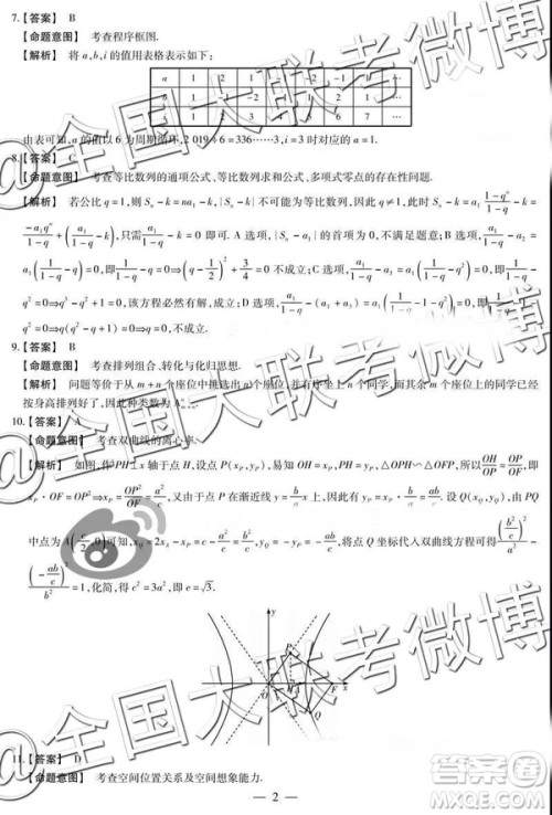 顶尖计划2019届高中毕业班第二次考试理数参考答案 顶尖计划2019届高中毕业班第二次考试理数参考答案