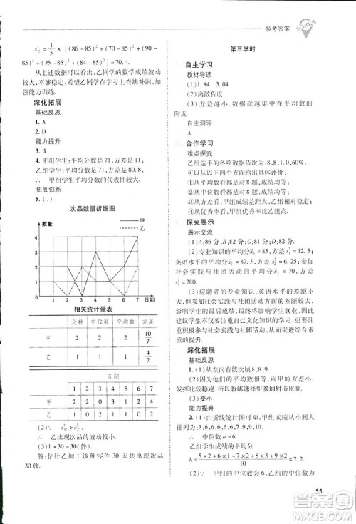 2019新课程问题解决导学方案数学八年级下册华东师大版答案 2019新课程问题解决导学方案数学八年级下册华东师大版答案