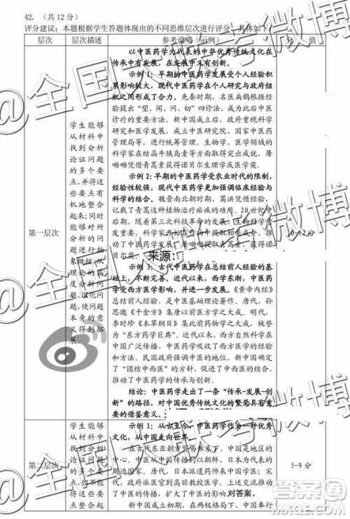 2019年深圳市高三一模考试文综参考答案 2019年深圳市高三一模考试文综参考答案