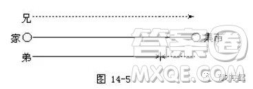 兄弟二人早晨五点钟各推一车菜，同时从家里出发去集市。哥哥每分钟走100米，弟弟每分钟走60米。哥哥到达集市后5分钟卸完菜，立即返回，途中遇到弟弟，这时是5点55分。问集市离他们家有多远？