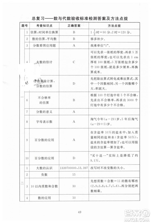 海淀名师伴你学2019年同步学练测六年级下册第2版数学BS北师大版参考答案