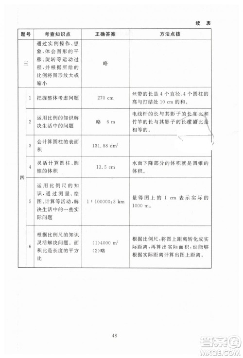 海淀名师伴你学2019年同步学练测六年级下册第2版数学BS北师大版参考答案