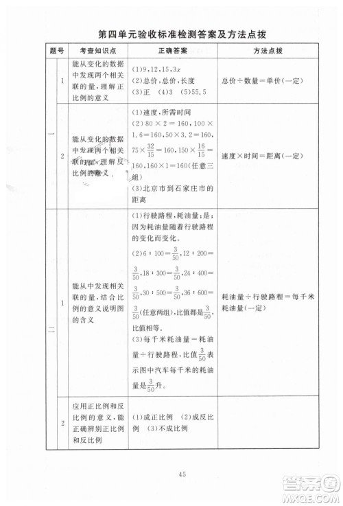 海淀名师伴你学2019年同步学练测六年级下册第2版数学BS北师大版参考答案
