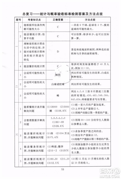 海淀名师伴你学2019年同步学练测六年级下册第2版数学BS北师大版参考答案