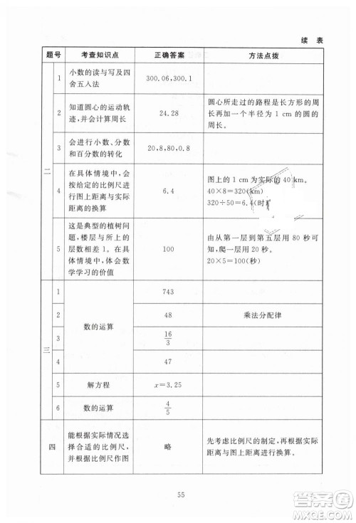 海淀名师伴你学2019年同步学练测六年级下册第2版数学BS北师大版参考答案