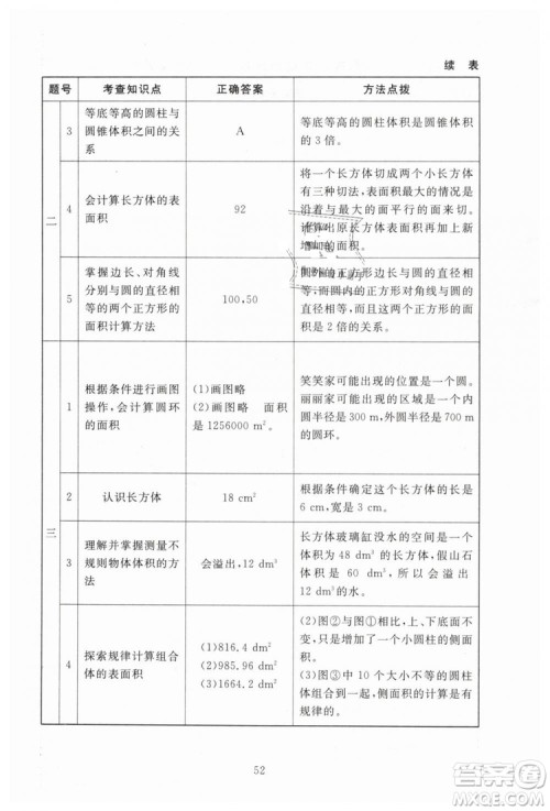 海淀名师伴你学2019年同步学练测六年级下册第2版数学BS北师大版参考答案