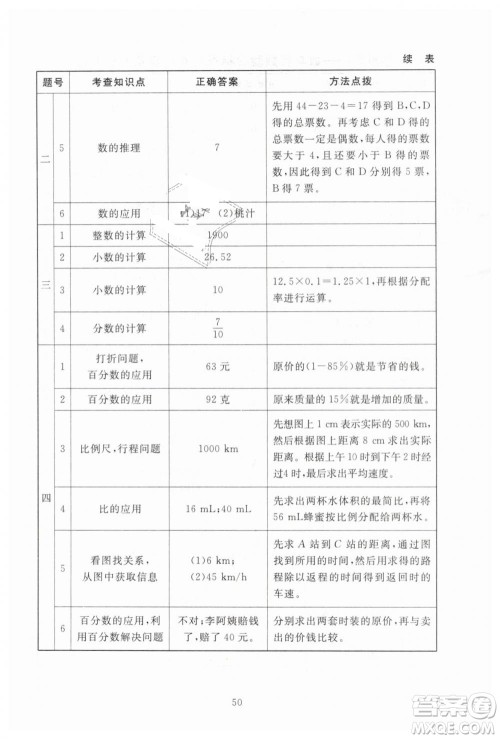 海淀名师伴你学2019年同步学练测六年级下册第2版数学BS北师大版参考答案