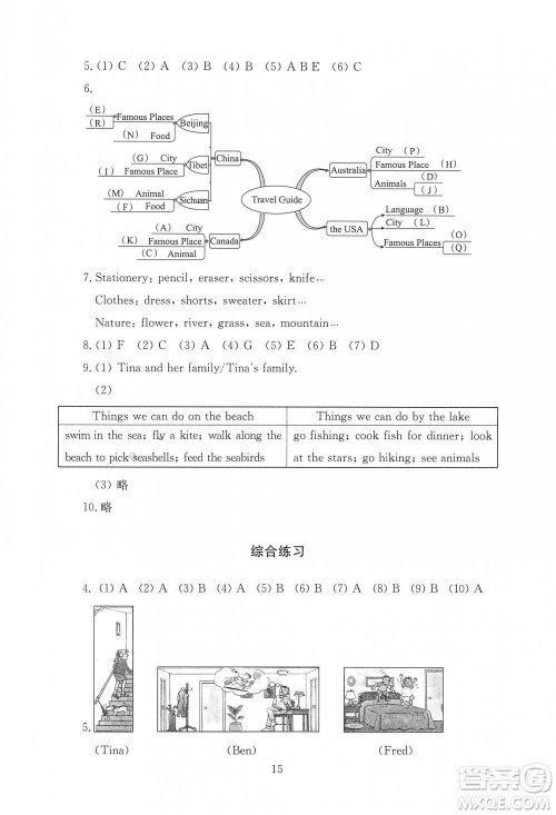 2019春海淀名师伴你学同步学练测六年级英语下册人教版参考答案