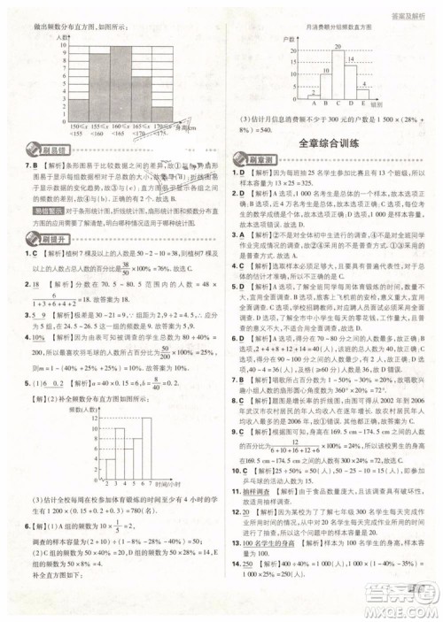 2019版初中必刷题七年级下册数学RJ人教版参考答案