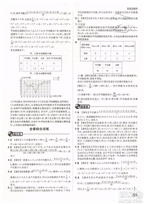 2019新版初中必刷题八年级下册数学RJ人教版参考答案