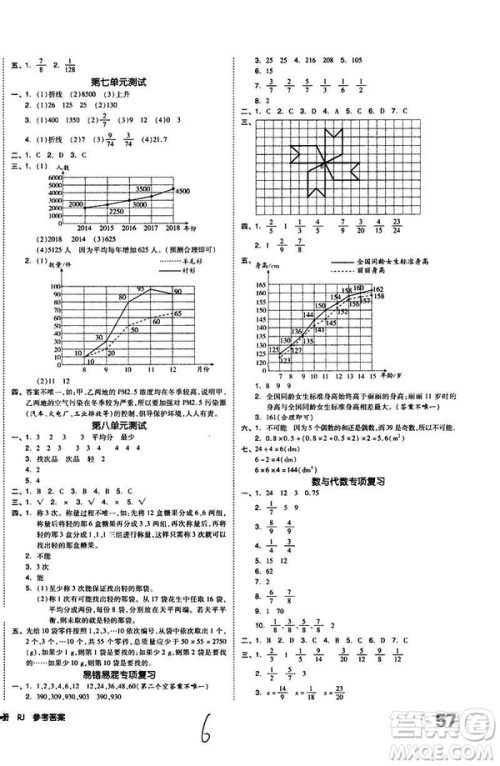 全品小复习2019年小学数学五年级下册RJ人教版参考答案