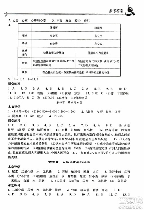 2019长江作业本同步练习册生物学七年级下册人教版参考答案