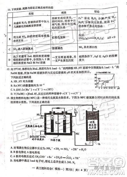 2019南昌一模理科综合试题及参考答案