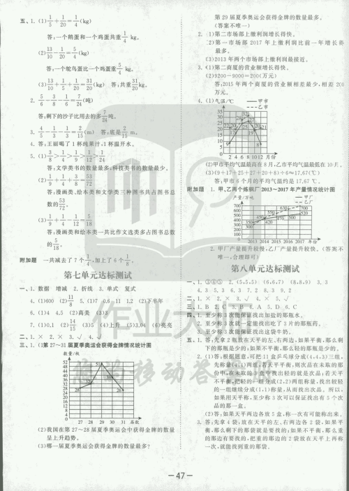 2019春季曲一线53天天练小学数学五年级下册RJ人教版答案 2019春季曲一线53天天练小学数学五年级下册RJ人教版答案