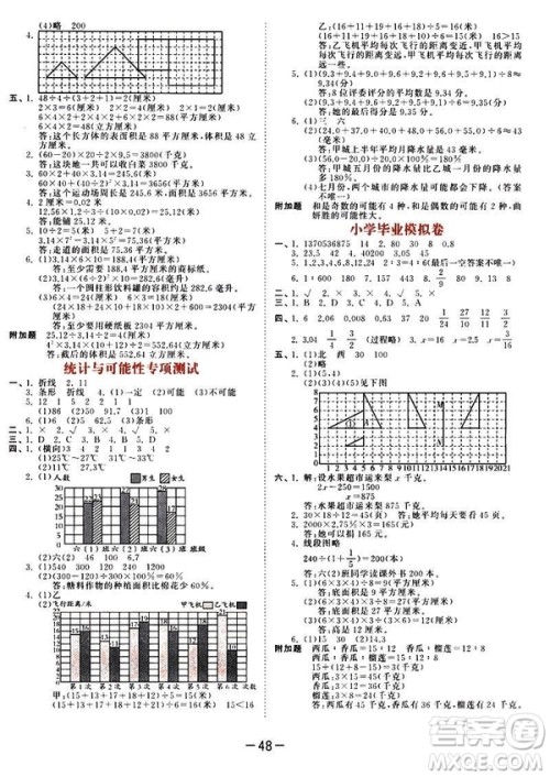 曲一线2019春53天天练六年级下册数学苏教版参考答案
