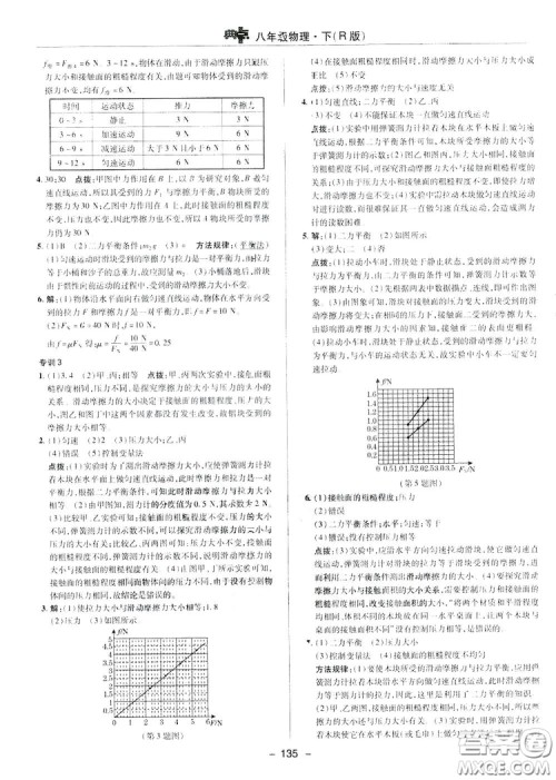 2019荣德基典中点综合应用创新题物理八年级下册人教版答案