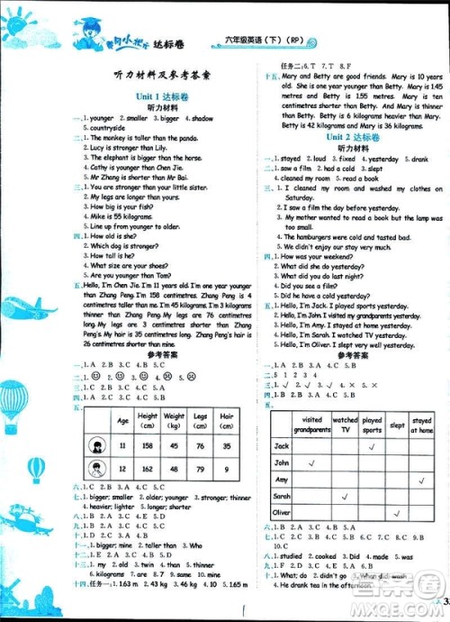 2019年人教版RP黄冈小状元达标卷六年级下册英语参考答案