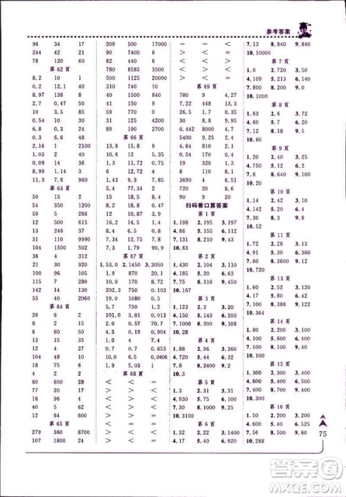 2019年黄冈小状元口算速算四年级下册人教版RJ参考答案 2019年黄冈小状元口算速算四年级下册人教版RJ参考答案
