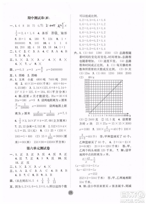 2019春课时金练六年级下册数学江苏版参考答案